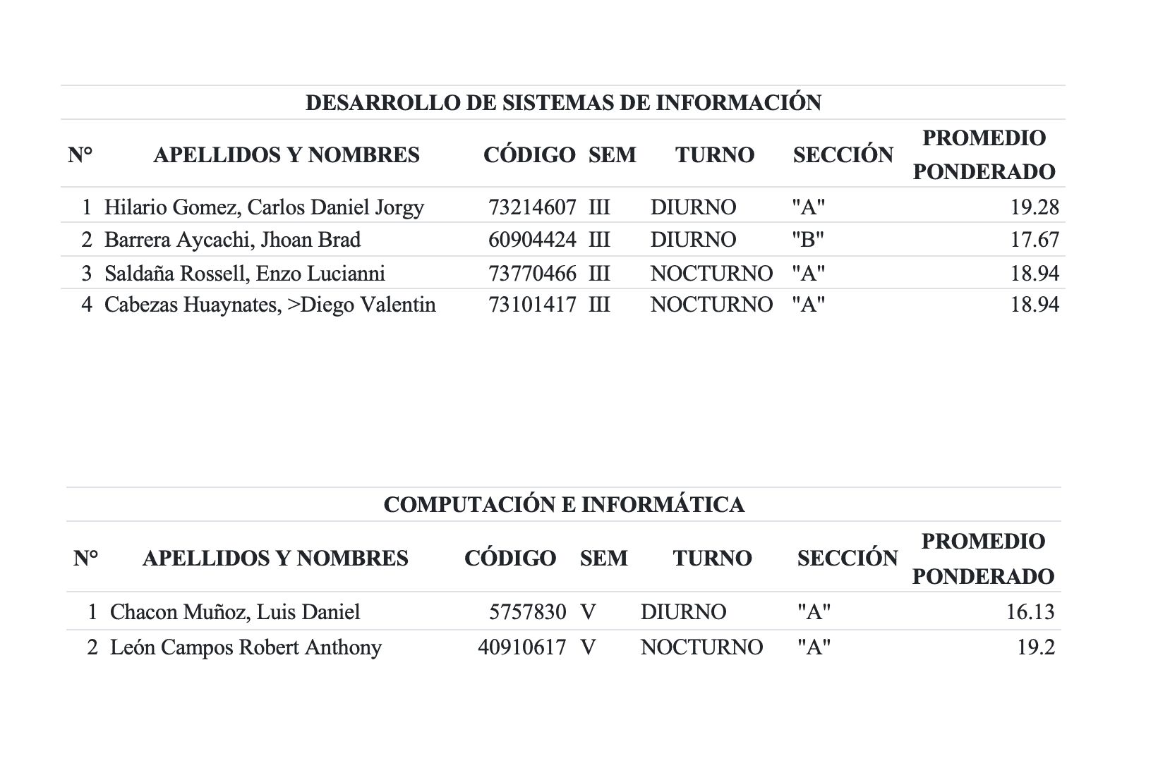 Becas y créditos educativos