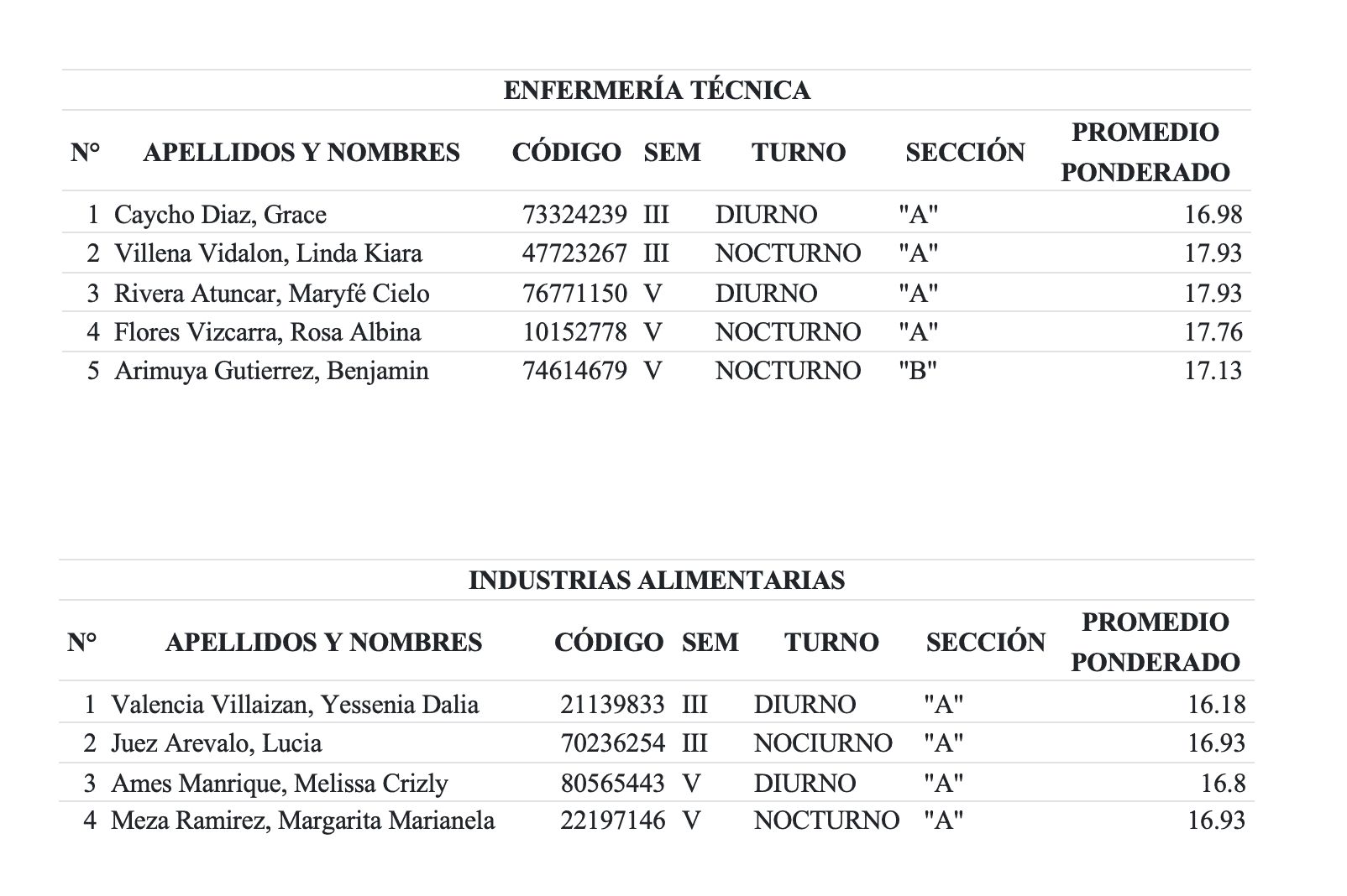 Becas y créditos educativos